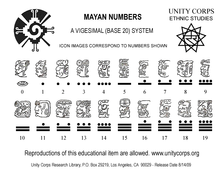 MAYAN NUMBER SYSTEM Mayan Numbers Mayan Number Mayan Numerals